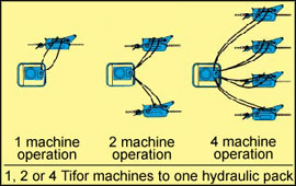 TIFOR hydraulic packs (24422 bytes)